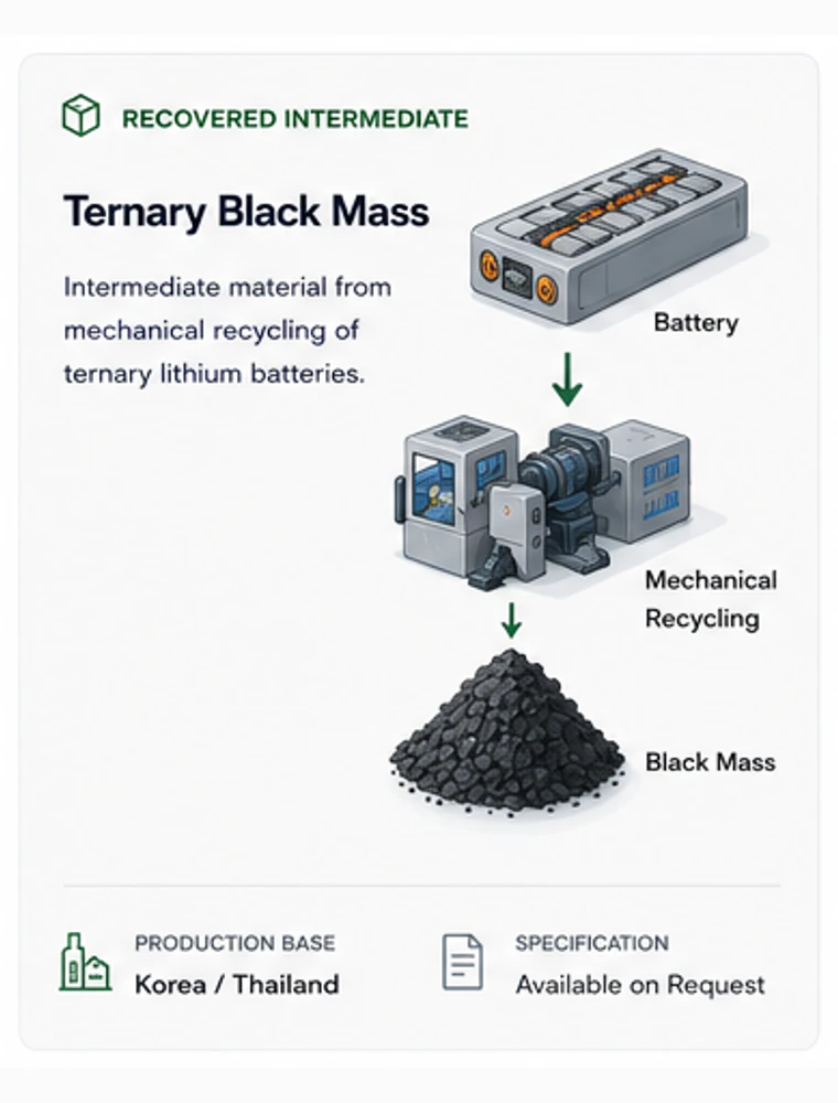 Ternary black mass recycling process illustration
